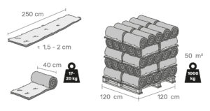 Transportinformationen