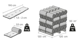 Transportinformationen